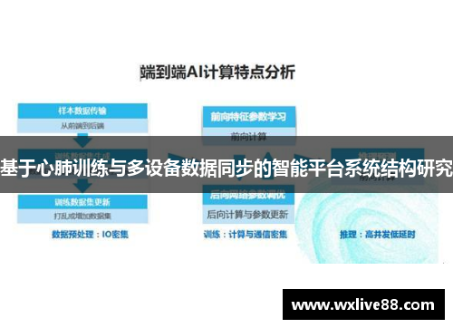 基于心肺训练与多设备数据同步的智能平台系统结构研究